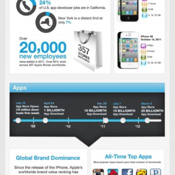 5 Jahre iPhone - Infografik