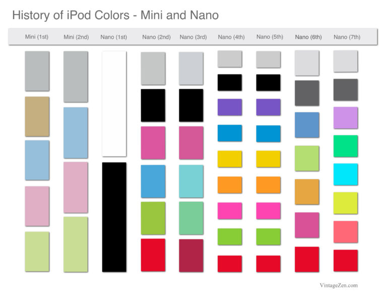 Geschichte der iPod Farben