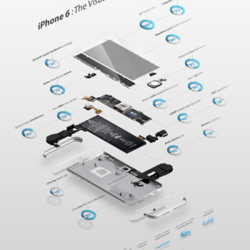 Infografik Ã¼ber die iPhone 6 GerÃ¼chte