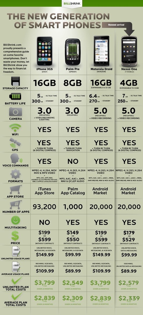 Nexus One vs. iPhone 3GS